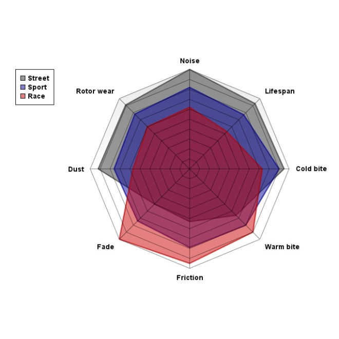 Brake Pad- Street Compound (1set/ 4pcs)