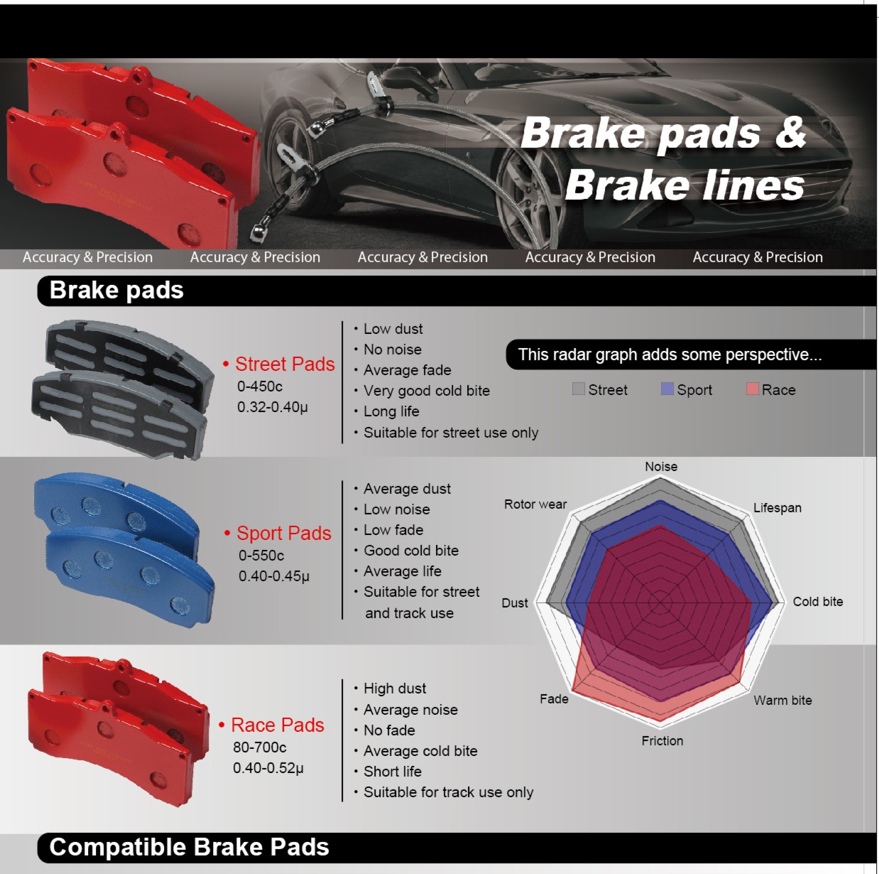 OE Replacement & Performance Brake Pads